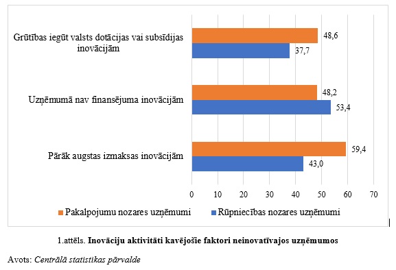 Vai Inovaciju Joma Sakas Jauni Laiki Ir Lv