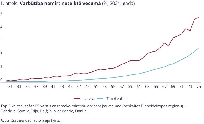 Kā panākt noturīgu Latvijas tautsaimniecības izaugsmi? Cilvēkkapitāla spēcināšanas ceļš